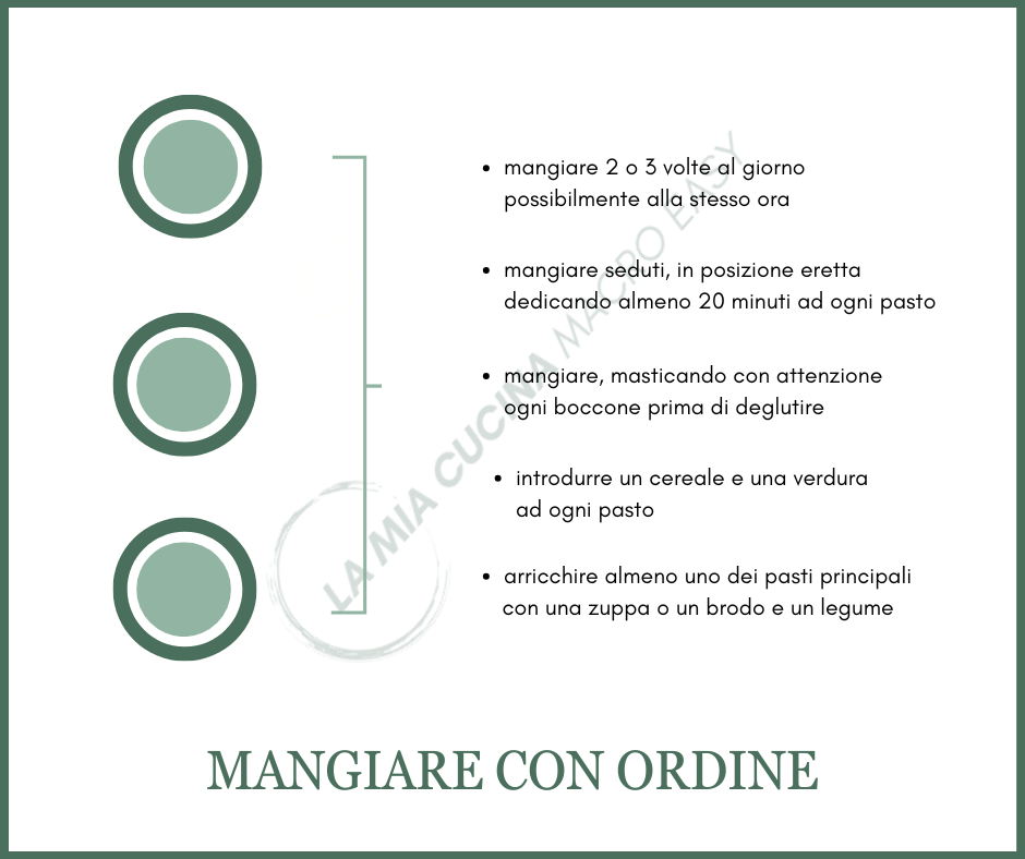 Mangiare con Ordine, consapevolezza, equilibrio e gusto 5 🟡1.1.24 GRAFICHE SITO 4