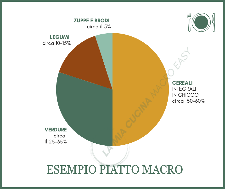 Mangiare con Ordine, consapevolezza, equilibrio e gusto 4 🟢 08.2026 GRAFICHE SITO